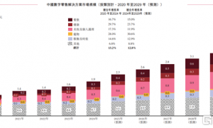 凯诘电商赴港IPO，超9成收入来自货品销售，业绩呈下滑趋势